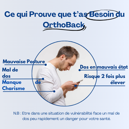 OrthoBack™ - Correcteur de Posture