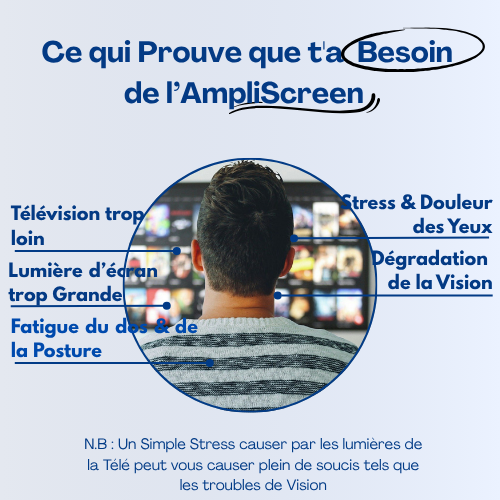 AmpliScreen™ - Amplificateur d'écran 3D