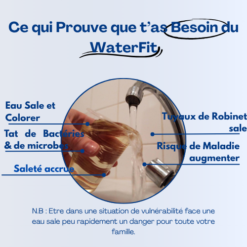 WaterFit™ - Filtre à Eau