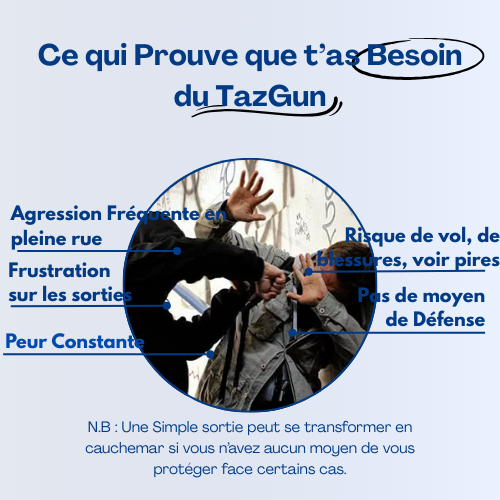 TazGun™ - Tazer Électrique de Protection